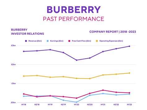 burberry her stock price|burberry share price today live.